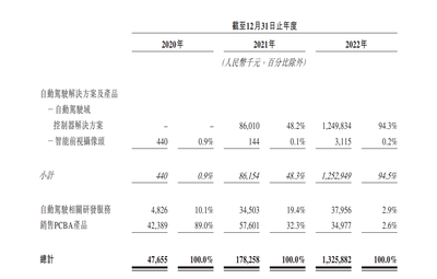 大客户依赖风险加大，知行科技估值面临挑战